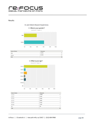 ____________________________________________________________________________________________________
___________________________________________________________________________
re:focus | 15 walcott st | new york mills, ny 13417 | (315) 404-9968 page 89
Results:
 