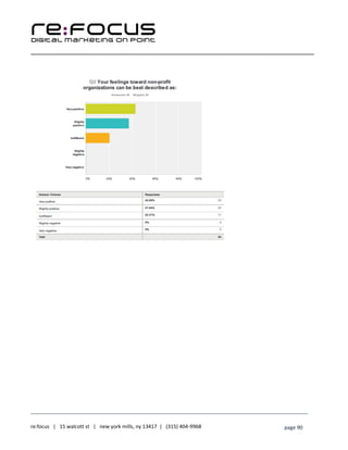 ____________________________________________________________________________________________________
___________________________________________________________________________
re:focus | 15 walcott st | new york mills, ny 13417 | (315) 404-9968 page 90
 