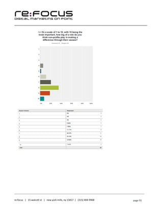 ____________________________________________________________________________________________________
___________________________________________________________________________
re:focus | 15 walcott st | new york mills, ny 13417 | (315) 404-9968 page 91
 
