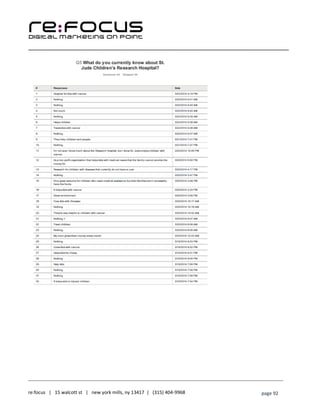 ____________________________________________________________________________________________________
___________________________________________________________________________
re:focus | 15 walcott st | new york mills, ny 13417 | (315) 404-9968 page 92
 