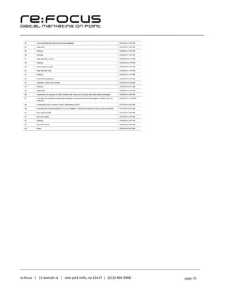 ____________________________________________________________________________________________________
___________________________________________________________________________
re:focus | 15 walcott st | new york mills, ny 13417 | (315) 404-9968 page 93
 