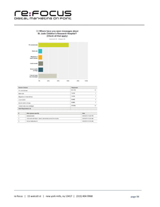 ____________________________________________________________________________________________________
___________________________________________________________________________
re:focus | 15 walcott st | new york mills, ny 13417 | (315) 404-9968 page 94
 