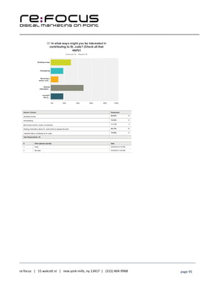 ____________________________________________________________________________________________________
___________________________________________________________________________
re:focus | 15 walcott st | new york mills, ny 13417 | (315) 404-9968 page 95
 