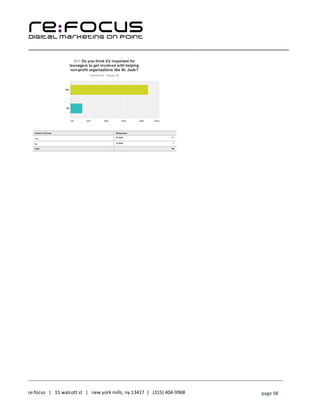 ____________________________________________________________________________________________________
___________________________________________________________________________
re:focus | 15 walcott st | new york mills, ny 13417 | (315) 404-9968 page 98
 