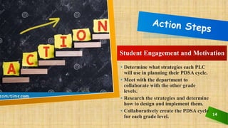 14
Student Engagement and Motivation
• Determine what strategies each PLC
will use in planning their PDSA cycle.
• Meet with the department to
collaborate with the other grade
levels.
• Research the strategies and determine
how to design and implement them.
• Collaboratively create the PDSA cycle
for each grade level.
 