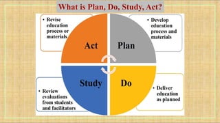 JOURNEY
our
What is Plan, Do, Study, Act?
 