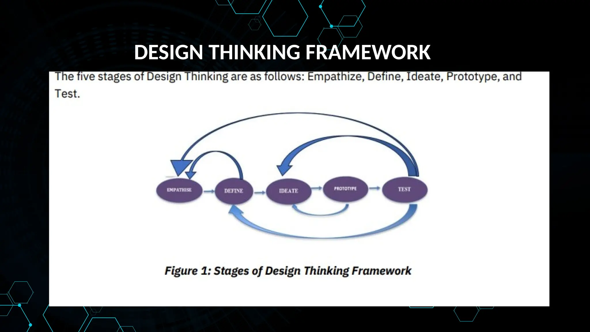 DESIGN THINKING FRAMEWORK
 