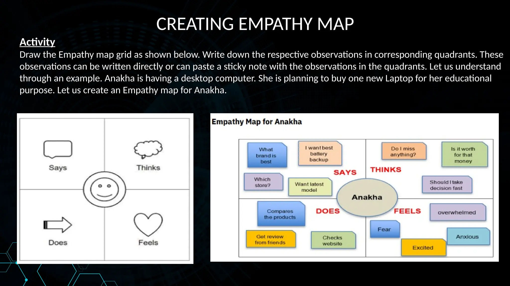 CREATING EMPATHY MAP
Activity
Draw the Empathy map grid as shown below. Write down the respective observations in corresponding quadrants. These
observations can be written directly or can paste a sticky note with the observations in the quadrants. Let us understand
through an example. Anakha is having a desktop computer. She is planning to buy one new Laptop for her educational
purpose. Let us create an Empathy map for Anakha.
 