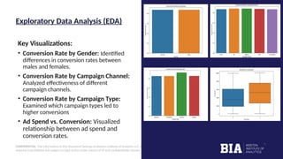 In-Depth Digital Marketing Campaign Analysis | PPTX