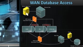 Cns capstone project image