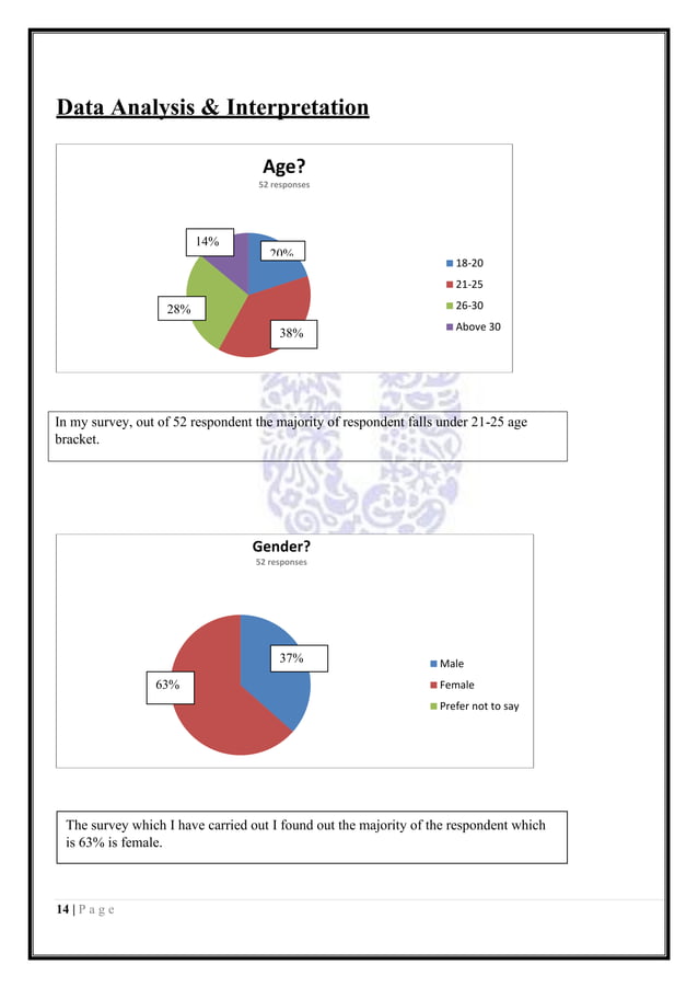 A Study On Customer Satisfaction of personal care products of Hindustan