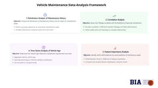 Vehicle Maintenance Data Analysis Framework
 