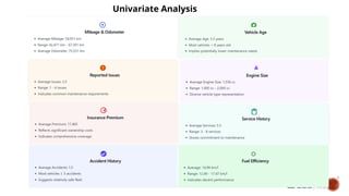 Univariate Analysis
 