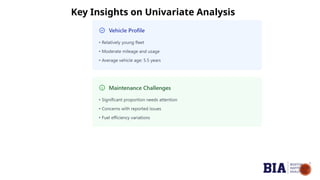 Key Insights on Univariate Analysis
 