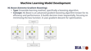 Machine Learning Model Development
XG Boost (Extreme Gradient Boosting):
• Type: Ensemble learning method, specifically a boosting algorithm.
• Concept: XG Boost is an advanced gradient boosting algorithm known for its
efficiency and performance. It builds decision trees sequentially, focusing on
minimizing the loss function. It uses gradient descent for optimization.
 