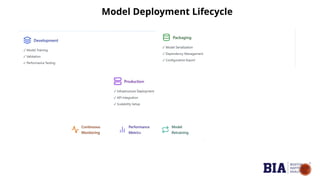 Model Deployment Lifecycle
 