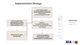 DATA COLLECTION:
ACQUISITION OF INPUT
PARAMETERS THROUGH
DEMOGRAPHIC DATA.
Implementation Strategy
SELECTION OF INPUT
PARAMETERS
DATA PREPROCESSING:
ADDRESSED MISSING VALUES, NAN
VALUES BY REPLACING THEM WITH
MEAN VALUES.
Z-SCORE TO REMOVE OUTLIERS
MODEL 1:
XG BOOST CLASSIFIER:
Excels with complex feature-target
relationships
POST-PROCESSING:
PROBABILITY BASED
MAINTENANCE ESTIMATION
 