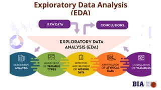Exploratory Data Analysis
(EDA)
 