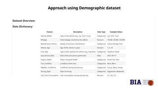 Approach using Demographic dataset
 