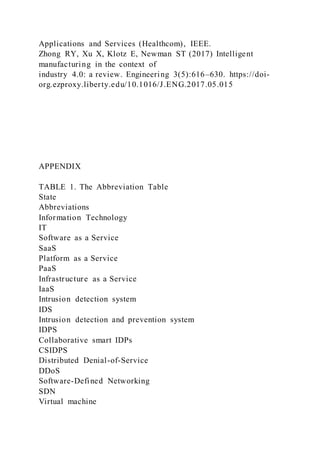 Applications and Services (Healthcom), IEEE.
Zhong RY, Xu X, Klotz E, Newman ST (2017) Intelligent
manufacturing in the context of
industry 4.0: a review. Engineering 3(5):616–630. https://doi-
org.ezproxy.liberty.edu/10.1016/J.ENG.2017.05.015
APPENDIX
TABLE 1. The Abbreviation Table
State
Abbreviations
Information Technology
IT
Software as a Service
SaaS
Platform as a Service
PaaS
Infrastructure as a Service
IaaS
Intrusion detection system
IDS
Intrusion detection and prevention system
IDPS
Collaborative smart IDPs
CSIDPS
Distributed Denial-of-Service
DDoS
Software-Defined Networking
SDN
Virtual machine
 