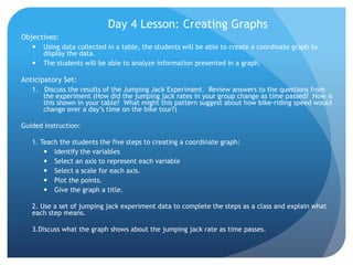 Day 4 Lesson: Creating GraphsObjectives:  Using data collected in a table, the students will be able to create a coordinate graph to display the data.The students will be able to analyze information presented in a graph.  Anticipatory Set:  1.   Discuss the results of the Jumping Jack Experiment.  Review answers to the questions from the experiment (How did the jumping jack rates in your group change as time passed?  How is this shown in your table?  What might this pattern suggest about how bike-riding speed would change over a day’s time on the bike tour?)Guided Instruction:	1. Teach the students the five steps to creating a coordinate graph: Identify the variablesSelect an axis to represent each variableSelect a scale for each axis.Plot the points.Give the graph a title. 	2. Use a set of jumping jack experiment data to complete the steps as a class and explain what each step means.  	3.Discuss what the graph shows about the jumping jack rate as time passes.