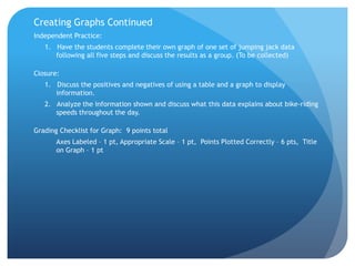 Creating Graphs Continued Independent Practice:1.   Have the students complete their own graph of one set of jumping jack data following all five steps and discuss the results as a group. (To be collected)Closure: 1.   Discuss the positives and negatives of using a table and a graph to display information. 2.   Analyze the information shown and discuss what this data explains about bike-riding speeds throughout the day.  Grading Checklist for Graph:  9 points total	Axes Labeled – 1 pt, Appropriate Scale – 1 pt,  Points Plotted Correctly – 6 pts,  Title on Graph – 1 pt