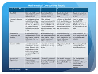 Mathematical Components RubricTotal Points (x2) ____/40 