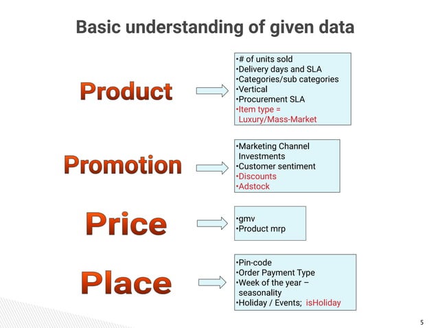 Capstoneprojectpresentation Pdf