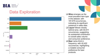 Data Exploration  Wine emerges as the
most prevalent item type
in the dataset, with
187,679 occurrences,
indicating its significant
presence in sales data.
 Liquor follows closely
behind wine, with 64,911
occurrences, suggesting
its substantial contribution
to overall sales volume
and consumer preference.
 Beer ranks third in
frequency, with 42,422
occurrences, highlighting
a notable consumer
preference for beer
products.
 