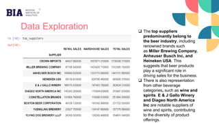 Data Exploration  The top suppliers
predominantly belong to
the beer industry, including
renowned brands such
as Miller Brewing Company,
Anheuser Busch Inc, and
Heineken USA. This
suggests that beer products
play a significant role in
driving sales for the business.
 There is also representation
from other beverage
categories, such as wine and
spirits. E & J Gallo Winery
and Diageo North America
Inc are notable suppliers of
wine and spirits, contributing
to the diversity of product
offerings.
 