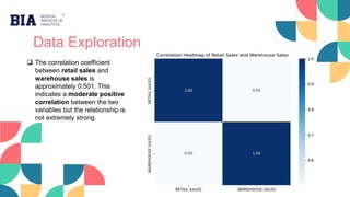 Data Exploration
 The correlation coefficient
between retail sales and
warehouse sales is
approximately 0.501. This
indicates a moderate positive
correlation between the two
variables but the relationship is
not extremely strong.
 