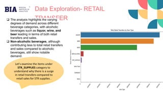 Data Exploration- RETAIL
TRANSFER
 The analysis highlights the varying
degrees of demand across different
beverage categories, with alcoholic
beverages such as liquor, wine, and
beer leading in terms of both retail
transfers and sales.
 Non-alcoholic beverages, although
contributing less to total retail transfers
and sales compared to alcoholic
beverages, still show notable
demand.
Let's examine the items under
STR_SUPPLIES category to
understand why there is a surge
in retail transfers compared to
retail sales for STR supplies .
 
