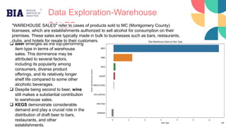 Data Exploration-Warehouse
SALES
 Beer emerges as the top-performing
item type in terms of warehouse
sales. This dominance may be
attributed to several factors,
including its popularity among
consumers, diverse product
offerings, and its relatively longer
shelf life compared to some other
alcoholic beverages.
 Despite being second to beer, wine
still makes a substantial contribution
to warehouse sales.
 KEGS demonstrate considerable
demand and play a crucial role in the
distribution of draft beer to bars,
restaurants, and other
establishments.
"WAREHOUSE SALES" refer to cases of products sold to MC (Montgomery County)
licensees, which are establishments authorized to sell alcohol for consumption on their
premises. These sales are typically made in bulk to businesses such as bars, restaurants,
clubs, and hotels for resale to their customers.
 