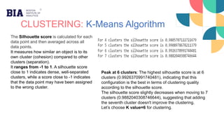 CLUSTERING: K-Means Algorithm
The Silhouette score is calculated for each
data point and then averaged across all
data points.
It measures how similar an object is to its
own cluster (cohesion) compared to other
clusters (separation).
It ranges from -1 to 1. A silhouette score
close to 1 indicates dense, well-separated
clusters, while a score close to -1 indicates
that the data point may have been assigned
to the wrong cluster.
Peak at 6 clusters: The highest silhouette score is at 6
clusters (0.9926370991740481), indicating that this
configuration is the best in terms of clustering quality
according to the silhouette score.
The silhouette score slightly decreases when moving to 7
clusters (0.9882040308746644), suggesting that adding
the seventh cluster doesn't improve the clustering.
Let’s choose K value=6 for clustering.
 