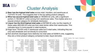 Cluster Analysis
 Beer has the highest total sales across retail, transfers, and warehouse at
7101470.19 units. This suggests beer is the top selling product category.
 Wine has second highest total sales at 1903693.02 units, with a significant
portion (1,156,984.91 units) coming from warehouse sales. This implies wine is a
popular product category for wholesale distribution.
 Liquor has the third highest total sales at 897599.52 units, but the majority of
these sales (802,693.25 units) are from retail stores rather than warehouses. This
indicates liquor is more popular in retail locations.
 Kegs have 118,430 units in warehouse sales but 0 retail sales, indicating they are
only sold wholesale and not directly to consumers
 Non-alcoholic beverages have relatively low total sales at 53299.9 units, suggesting
they are a minor product category compared to beer, liquor and wine.
 