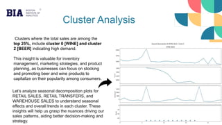 Cluster Analysis
Clusters where the total sales are among the
top 25%, include cluster 0 [WINE] and cluster
2 [BEER] indicating high demand.
This insight is valuable for inventory
management, marketing strategies, and product
planning, as businesses can focus on stocking
and promoting beer and wine products to
capitalize on their popularity among consumers.
Let’s analyze seasonal decomposition plots for
RETAIL SALES, RETAIL TRANSFERS, and
WAREHOUSE SALES to understand seasonal
effects and overall trends in each cluster. These
insights will help us grasp the nuances driving our
sales patterns, aiding better decision-making and
strategy.
 