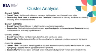 Cluster Analysis
Cluster 0 (WINE):
o Overall Trend: Stable retail sales and transfers; slight upward trend in warehouse sales.
o Seasonality: Peak sales in November and December, lower sales in January and February. Holiday
shopping drives increased demand.
Cluster 1 (LIQUOR):
o Overall Trend: Upward trends in retail, transfers, and warehouse sales.
o Seasonality: Fluctuations throughout the year; significant peaks in November and December during
holiday seasons, indicating higher demand.
Cluster 2 (BEER):
o Overall Trend: Mixed trends in retail, transfers, and warehouse sales.
o Seasonality: Peaks during specific months, possibly tied to seasonal events or consumer behaviors.
CLUSTER 3 (KEGS):
o Overall Trend: The overall trend suggests a focus on warehouse distribution for KEGS within this cluster,
highlighting a specific market approach for these products.
o Seasonality Warehouse sales for KEGS show fluctuations but generally remain at moderate levels.
 