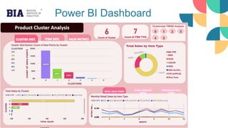 Power BI Dashboard
 