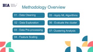 01 - Data Cleaning
02 - Data Exploration
Methodology Overview
04 - Feature Scaling
06 - Evaluate the cluster
07 -
07- Clustering Analysis
03 - Data Pre-processing
05 - Apply ML Algorithms
 
