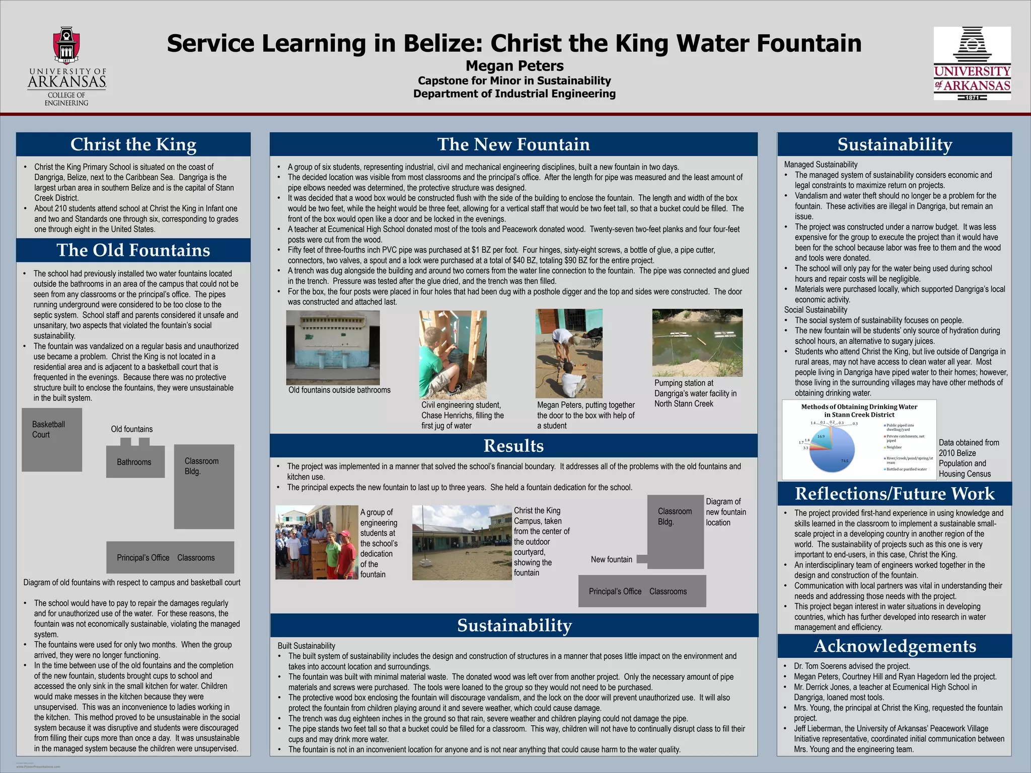 Service Learning in Belize: Christ the King Water Fountain
                                                                                                                                             Megan Peters
                                                                                                                            Capstone for Minor in Sustainability
                                                                                                                           Department of Industrial Engineering



                              Christ the King                                                                                      The New Fountain                                                                                                            Sustainability
       • Christ the King Primary School is situated on the coast of           • A group of six students, representing industrial, civil and mechanical engineering disciplines, built a new fountain in two days.                             Managed Sustainability
         Dangriga, Belize, next to the Caribbean Sea. Dangriga is the         • The decided location was visible from most classrooms and the principal’s office. After the length for pipe was measured and the least amount of              • The managed system of sustainability considers economic and
         largest urban area in southern Belize and is the capital of Stann      pipe elbows needed was determined, the protective structure was designed.                                                                                        legal constraints to maximize return on projects.
         Creek District.                                                      • It was decided that a wood box would be constructed flush with the side of the building to enclose the fountain. The length and width of the box              • Vandalism and water theft should no longer be a problem for the
       • About 210 students attend school at Christ the King in Infant one      would be two feet, while the height would be three feet, allowing for a vertical staff that would be two feet tall, so that a bucket could be filled. The        fountain. These activities are illegal in Dangriga, but remain an
         and two and Standards one through six, corresponding to grades         front of the box would open like a door and be locked in the evenings.                                                                                           issue.
         one through eight in the United States.                              • A teacher at Ecumenical High School donated most of the tools and Peacework donated wood. Twenty-seven two-feet planks and four four-feet                     • The project was constructed under a narrow budget. It was less
                                                                                posts were cut from the wood.                                                                                                                                    expensive for the group to execute the project than it would have
                                                                                                                                                                                                                                                 been for the school because labor was free to them and the wood
                        The Old Fountains                                     • Fifty feet of three-fourths inch PVC pipe was purchased at $1 BZ per foot. Four hinges, sixty-eight screws, a bottle of glue, a pipe cutter,
                                                                                connectors, two valves, a spout and a lock were purchased at a total of $40 BZ, totaling $90 BZ for the entire project.                                          and tools were donated.
                                                                              • A trench was dug alongside the building and around two corners from the water line connection to the fountain. The pipe was connected and glued               • The school will only pay for the water being used during school
       • The school had previously installed two water fountains located
                                                                                in the trench. Pressure was tested after the glue dried, and the trench was then filled.                                                                         hours and repair costs will be negligible.
         outside the bathrooms in an area of the campus that could not be
                                                                              • For the box, the four posts were placed in four holes that had been dug with a posthole digger and the top and sides were constructed. The door               • Materials were purchased locally, which supported Dangriga’s local
         seen from any classrooms or the principal’s office. The pipes
                                                                                was constructed and attached last.                                                                                                                               economic activity.
         running underground were considered to be too close to the
                                                                                                                                                                                                                                              Social Sustainability
         septic system. School staff and parents considered it unsafe and
                                                                                                                                                                                                                                              • The social system of sustainability focuses on people.
         unsanitary, two aspects that violated the fountain’s social
                                                                                                                                                                                                                                              • The new fountain will be students’ only source of hydration during
         sustainability.
                                                                                                                                                                                                                                                 school hours, an alternative to sugary juices.
       • The fountain was vandalized on a regular basis and unauthorized
                                                                                                                                                                                                                                              • Students who attend Christ the King, but live outside of Dangriga in
         use became a problem. Christ the King is not located in a
                                                                                                                                                                                                                                                 rural areas, may not have access to clean water all year. Most
         residential area and is adjacent to a basketball court that is
                                                                                                                                                                                                                                                 people living in Dangriga have piped water to their homes; however,
         frequented in the evenings. Because there was no protective
                                                                                                                                                                                                            Pumping station at                   those living in the surrounding villages may have other methods of
         structure built to enclose the fountains, they were unsustainable       Old fountains outside bathrooms                                                                                            Dangriga’s water facility in         obtaining drinking water.
         in the built system.
                                                                                                                              Civil engineering student,             Megan Peters, putting together         North Stann Creek
                                                                                                                              Chase Henrichs, filling the            the door to the box with help of
                 Basketball                                                                                                   first jug of water                     a student
                                  Old fountains
                 Court
                                                                                                                                                                                                                                                                                               Data obtained from
                                                                                                                                                   Results                                                                                                                                     2010 Belize
                                    Bathrooms            Classroom                                                                                                                                                                                                                             Population and
                                                                              • The project was implemented in a manner that solved the school’s financial boundary. It addresses all of the problems with the old fountains and
                                                         Bldg.                                                                                                                                                                                                                                 Housing Census
                                                                                kitchen use.
                                                                              • The principal expects the new fountain to last up to three years. She held a fountain dedication for the school.
                                                                                                                                                                                                                             Diagram of
                                                                                                                                                                                                                                                 Reflections/Future Work
                                                                                                         A group of                                          Christ the King                                 Classroom       new fountain     • The project provided first-hand experience in using knowledge and
                                                                                                         engineering                                         Campus, taken                                   Bldg.           location           skills learned in the classroom to implement a sustainable small-
                                                                                                         students at                                         from the center of                                                                 scale project in a developing country in another region of the
                                                                                                         the school’s                                        the outdoor                                                                        world. The sustainability of projects such as this one is very
                                                                                                         dedication                                          courtyard,                                                                         important to end-users, in this case, Christ the King.
                                    Principal’s Office Classrooms                                                                                                                      New fountain
                                                                                                         of the                                              showing the                                                                      • An interdisciplinary team of engineers worked together in the
                                                                                                         fountain                                            fountain                                                                           design and construction of the fountain.
       Diagram of old fountains with respect to campus and basketball court                                                                                                                                                                   • Communication with local partners was vital in understanding their
                                                                                                                                                                                      Principal’s Office Classrooms
                                                                                                                                                                                                                                                needs and addressing those needs with the project.
       • The school would have to pay to repair the damages regularly                                                                                                                                                                         • This project began interest in water situations in developing
         and for unauthorized use of the water. For these reasons, the                                                                                                                                                                          countries, which has further developed into research in water
         fountain was not economically sustainable, violating the managed
         system.
                                                                                                                                          Sustainability                                                                                        management and efficiency.

       • The fountains were used for only two months. When the group
         arrived, they were no longer functioning.
                                                                              Built Sustainability
                                                                              • The built system of sustainability includes the design and construction of structures in a manner that poses little impact on the environment and
                                                                                                                                                                                                                                                       Acknowledgements
       • In the time between use of the old fountains and the completion         takes into account location and surroundings.                                                                                                                • Dr. Tom Soerens advised the project.
         of the new fountain, students brought cups to school and             • The fountain was built with minimal material waste. The donated wood was left over from another project. Only the necessary amount of pipe                    • Megan Peters, Courtney Hill and Ryan Hagedorn led the project.
         accessed the only sink in the small kitchen for water. Children         materials and screws were purchased. The tools were loaned to the group so they would not need to be purchased.                                              • Mr. Derrick Jones, a teacher at Ecumenical High School in
         would make messes in the kitchen because they were                   • The protective wood box enclosing the fountain will discourage vandalism, and the lock on the door will prevent unauthorized use. It will also                  Dangriga, loaned most tools.
         unsupervised. This was an inconvenience to ladies working in            protect the fountain from children playing around it and severe weather, which could cause damage.                                                           • Mrs. Young, the principal at Christ the King, requested the fountain
         the kitchen. This method proved to be unsustainable in the social    • The trench was dug eighteen inches in the ground so that rain, severe weather and children playing could not damage the pipe.                                   project.
         system because it was disruptive and students were discouraged       • The pipe stands two feet tall so that a bucket could be filled for a classroom. This way, children will not have to continually disrupt class to fill their   • Jeff Lieberman, the University of Arkansas’ Peacework Village
         from filling their cups more than once a day. It was unsustainable      cups and may drink more water.                                                                                                                                 Initiative representative, coordinated initial communication between
         in the managed system because the children were unsupervised.        • The fountain is not in an inconvenient location for anyone and is not near anything that could cause harm to the water quality.                                 Mrs. Young and the engineering team.
POSTER TEMPLATE BY:

www.PosterPresentations.com
 