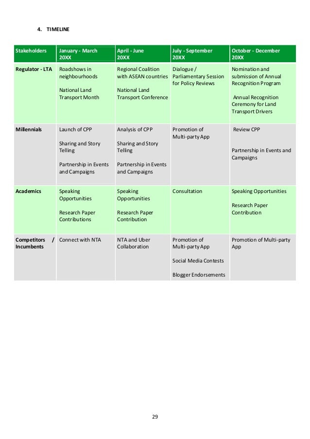 The Story of Uber In Communicating To Its Key Stakeholders In Singapo…