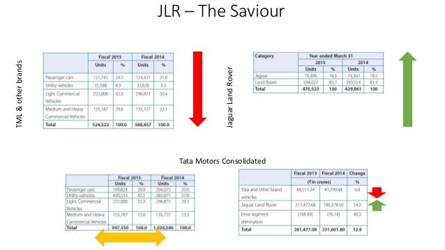 tata motors acquisition of daewoo case study Tata motors limited acquired daewoo motor's commercial vehicle this case study has been compiled from information freely available from. tata motors acquisition of daewoo case study Tata motors limited acquired daewoo motor's commercial vehicle this case study has been compiled from information freely available from.