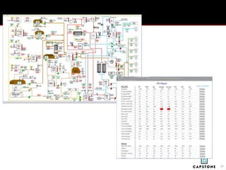 Capstone Technology Canada - Advanced Process Control Project Lifecycle ...