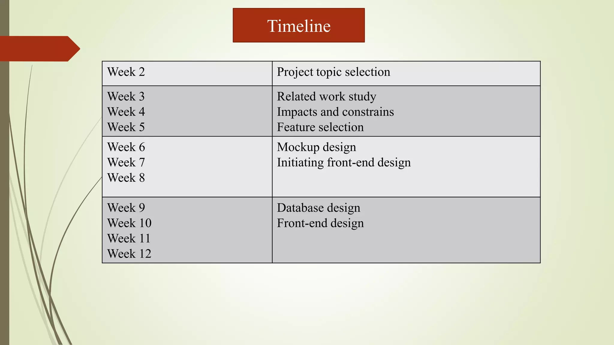 Week 2 Project topic selection
Week 3
Week 4
Week 5
Related work study
Impacts and constrains
Feature selection
Week 6
Week 7
Week 8
Mockup design
Initiating front-end design
Week 9
Week 10
Week 11
Week 12
Database design
Front-end design
Timeline
 