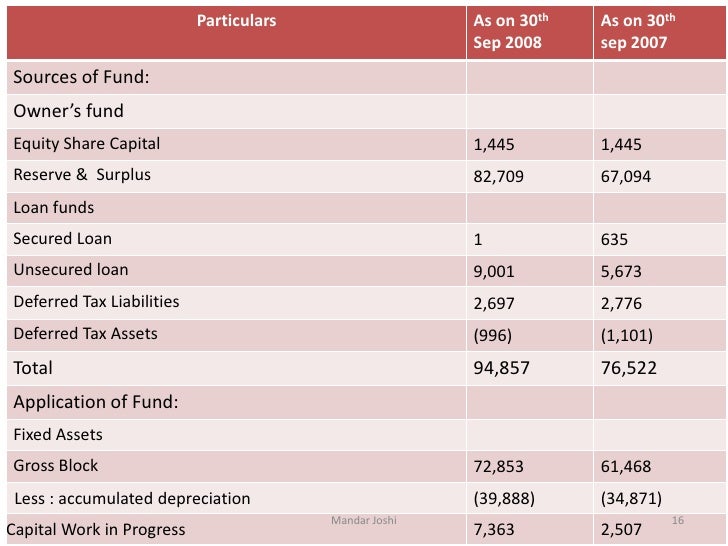 Capital Structure Of Microsoft Corporation