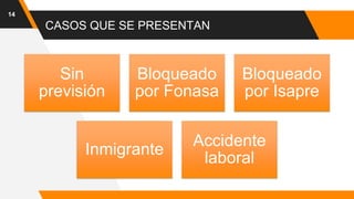 CASOS QUE SE PRESENTAN
14
Sin
previsión
Bloqueado
por Fonasa
Bloqueado
por Isapre
Inmigrante
Accidente
laboral
 