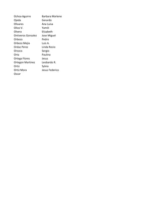 Ochoa Aguirre        Barbara Marlene
Ojeda                Gerardo
Olivares             Ana Luisa
Olivo V.             Yamili
Olvera               Elizabeth
Ontiveros Gonzalez   Jose Miguel
Orbezo               Pedro
Orbezo Mejia         Luis A.
Ordaz Perez          Linda Rocio
Orozco               Sergio
Orta                 Paulina
Ortega Flores        Jesus
Ortegon Martinez     Leobardo R.
Ortiz                Sylvia
Ortiz Mora           Jesus Federico
Oscar
 