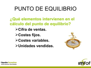 PUNTO DE EQUILIBRIO ¿Qué elementos intervienen en el cálculo del punto de equilibrio? Cifra de ventas. Costes fijos. Costes variables. Unidades vendidas. 