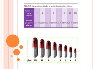 Capsulas | PPTX