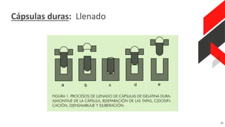 CAPSULAS. TECNOLOGIA FARMACEUTICA II.pptx